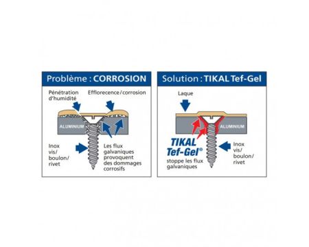 Tefgel anticorrosion